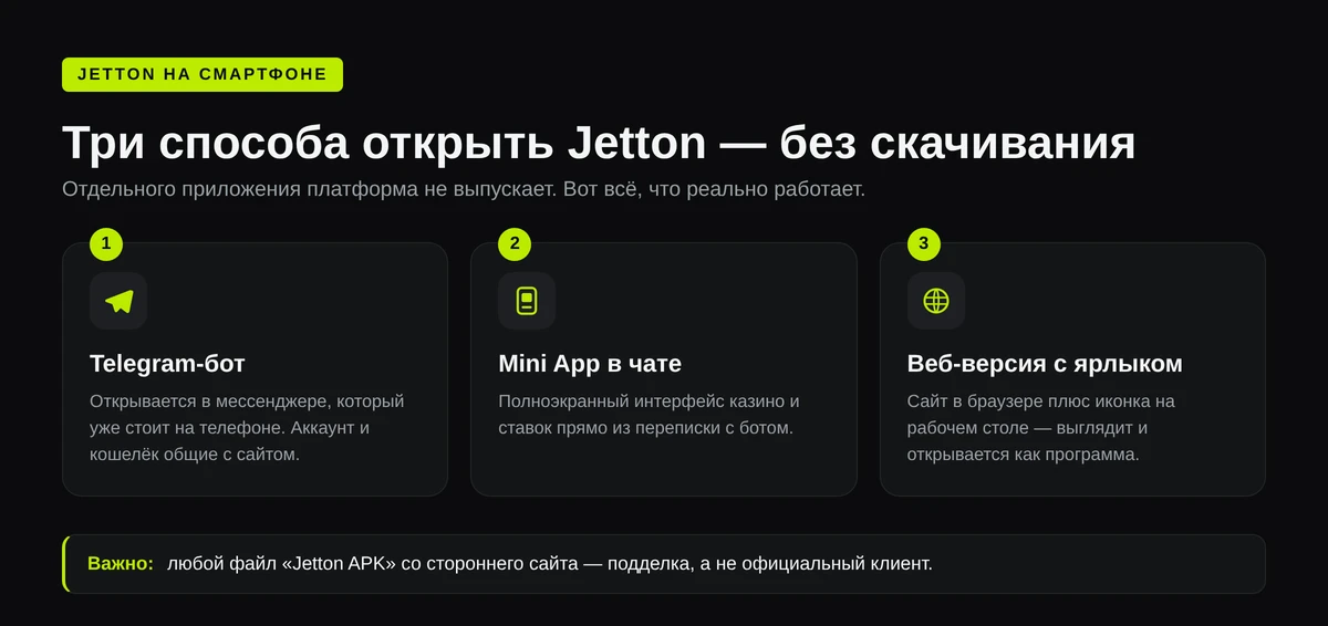 Три способа открыть Jetton со смартфона: Telegram-бот, Mini App в чате и веб-версия с ярлыком на главном экране