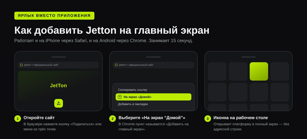 Три шага, как добавить Jetton на главный экран: кнопка «Поделиться» в браузере, пункт «На экран “Домой”» и готовая иконка среди приложений